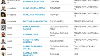 quienes integran la comision de juicio politico de diputados