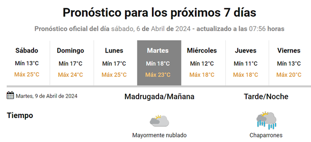 Cambió El Pronóstico De Lluvias En Buenos Aires Cuándo Vuelven Y