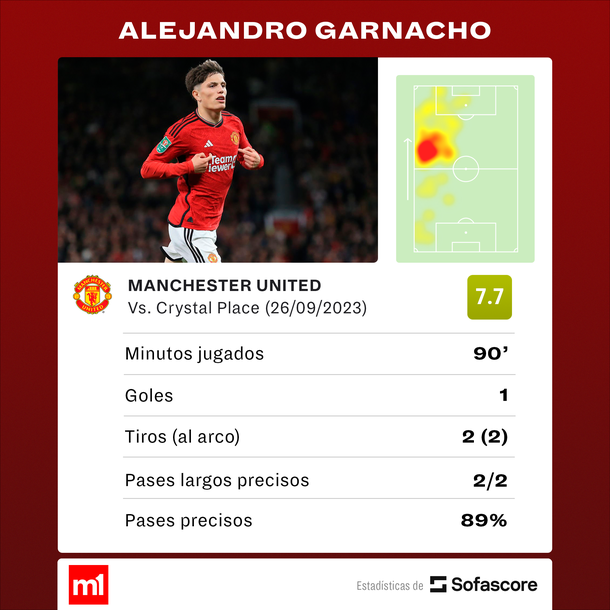 Fuente: Sofascore Fuente: Sofascore