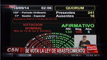 un abogado denunciara a los diputados que aprobaron la ley de abastecimiento un abogado denunciara a los diputados que aprobaron la ley de abastecimiento