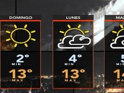 ¿Llegó el invierno? La ola de frío azotará a la Ciudad este fin de semana