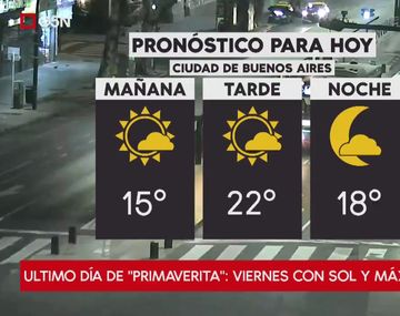 Pronostico del tiempo del viernes 7 de septiembre de 2018
