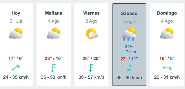 Cuándo vuelven las lluvias a Buenos Aires. Fuente: Meteored. Cuándo vuelven las lluvias a Buenos Aires. Fuente: Meteored.