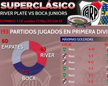 River y Boca