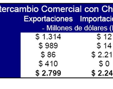 Intercambio_china