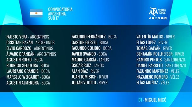 Miguel Ángel Micó dio la lista de convocados para la Sub 17