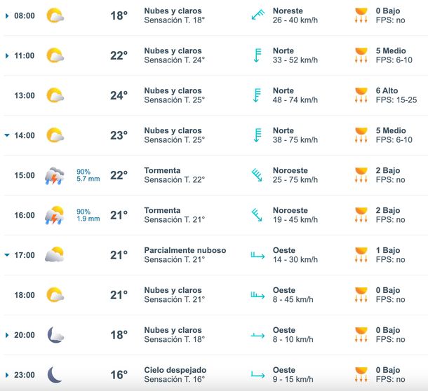 A qué hora llegan las lluvias y tormentas a Buenos Aires, según Meteored. A qué hora llegan las lluvias y tormentas a Buenos Aires, según Meteored.