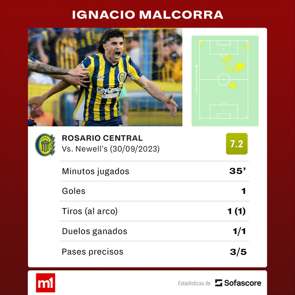 Fuente: Sofascore. Fuente: Sofascore.