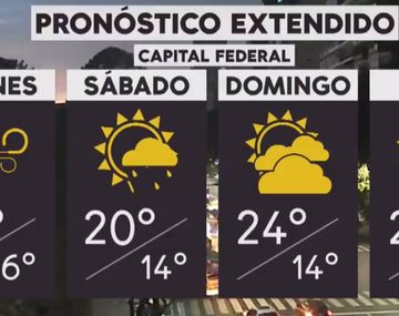 Hoy puede volver a llover en la Ciudad y el Conurbano