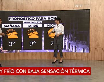 Pronóstico del tiempo del martes 3 de julio de 2018