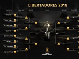 Choques argentinos en los octavos de final de la Libertadores