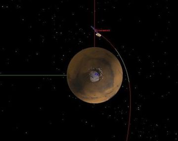 La sonda se encuentra detrás de Marte. Foto: @ ea4gpz