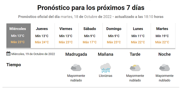 A qué hora pueden llegar las lluvias este miércoles en Ciudad y Gran Buenos Aires