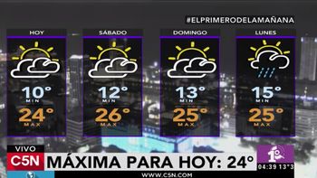 un viernes agradable como prologo de un fin de semana primaveral un viernes agradable como prologo de un fin de semana primaveral