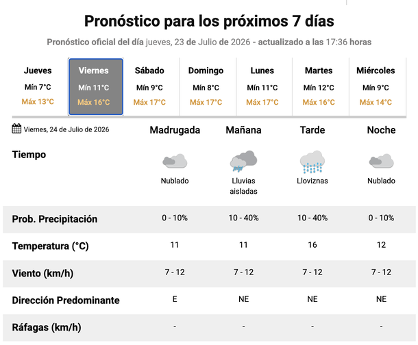 Llegan las lluvias a Buenos Aires, de acuerdo con el pronóstico del Servicio Meteorológico Nacional. Llegan las lluvias a Buenos Aires, de acuerdo con el pronóstico del Servicio Meteorológico Nacional.
