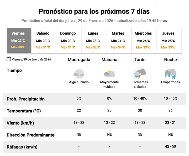 Pronóstico de lluvias para Buenos Aires. Fuente: Servicio Meteorológico Nacional. Pronóstico de lluvias para Buenos Aires. Fuente: Servicio Meteorológico Nacional.