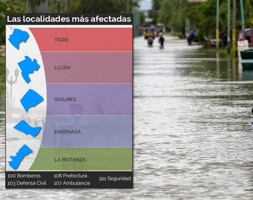 {altText(,#Temporal: cuáles son las ciudades más afectadas por las inundaciones)}
