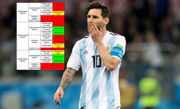 Hasta Messi habrá mirado el cuadro con todas las variantes