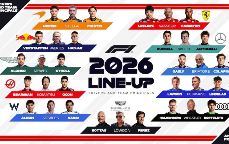 El tablero de la F1: así se reconfiguró la grilla para la temporada 2026