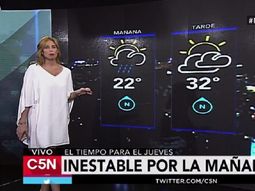 Pronóstico del tiempo del jueves 29 de diciembre de 2016 Pronóstico del tiempo del jueves 29 de diciembre de 2016