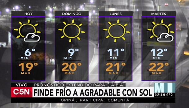 Pronóstico del tiempo del sábado 1 de julio de 2017