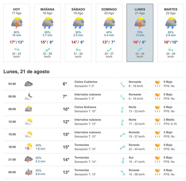 El pronóstico de lluvias para La Plata. Fuente Metered. El pronóstico de lluvias para La Plata. Fuente Metered.