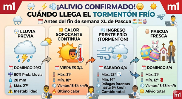 El tormentón llega en las próximas horas El tormentón llega en las próximas horas