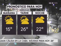 Pronóstico del tiempo del miércoles 1 de noviembre de 2017