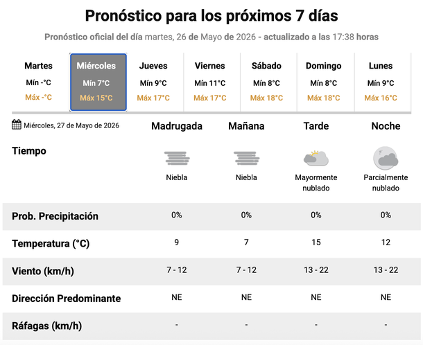 Más frío en Buenos Aires según el Servicio Meteorológico Nacional. Más frío en Buenos Aires según el Servicio Meteorológico Nacional.