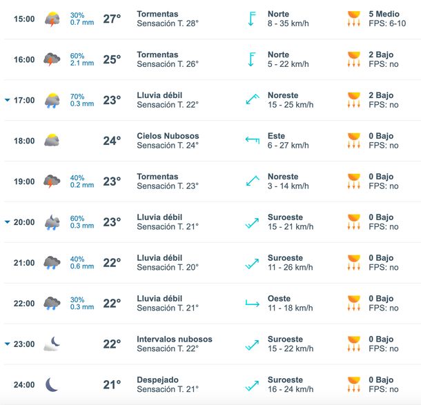 Pronóstico de cheap lluvia para hoy