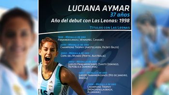 el adios a aymar: una carrera repleta de logros y consagraciones el adios a aymar: una carrera repleta de logros y consagraciones