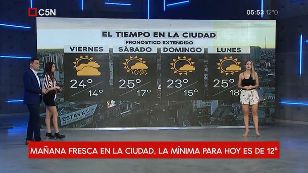 Pronóstico para el viernes 16 de noviembre de 2018