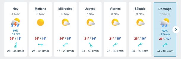 Pronóstico de lluvias para esta semana en Buenos Aires. Fuente: Meteored. Pronóstico de lluvias para esta semana en Buenos Aires. Fuente: Meteored.