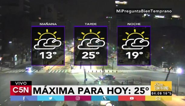 Pronóstico del tiempo del jueves 4 de mayo de 2017