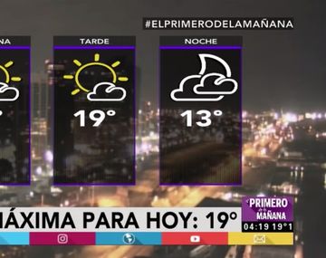 Feriado a pleno sol y martes ¿con probables lluvias?