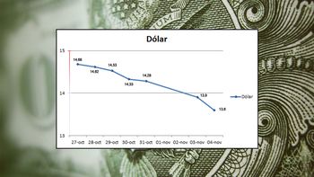 ¿compraste dolares las ultimas semanas en el mercado ilegal? mira como te fue ¿compraste dolares las ultimas semanas en el mercado ilegal? mira como te fue