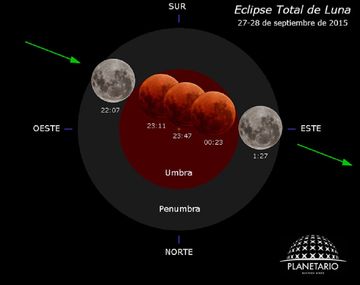 {altText(,#LaLunaRoja: así fue el espectáculo que recién se repetirá en 2033)}