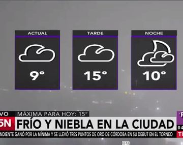 Mañana con niebla y noche con los ñoquis del 29 y frío