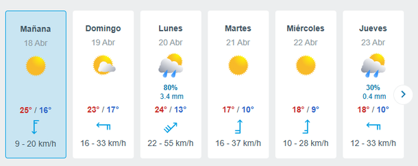 Llega un tormentón frío al AMBA Llega un tormentón frío al AMBA
