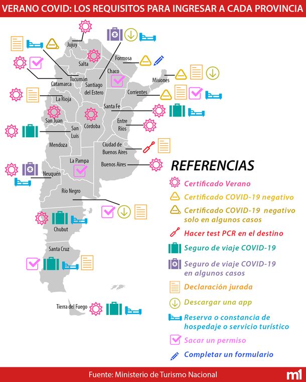 Verano 2021: todos los requisitos para ingresar a cada provincia o destino