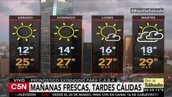 Pronóstico del tiempo del sábado 18 de marzo de 2017 Pronóstico del tiempo del sábado 18 de marzo de 2017
