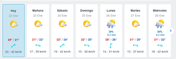Ola de calor en el AMBA Ola de calor en el AMBA