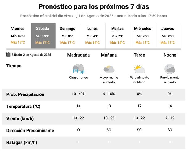 Pronóstico de lluvias en Buenos Aires para este sábado. Fuente: Servicio Meteorológico Nacional. Pronóstico de lluvias en Buenos Aires para este sábado. Fuente: Servicio Meteorológico Nacional.