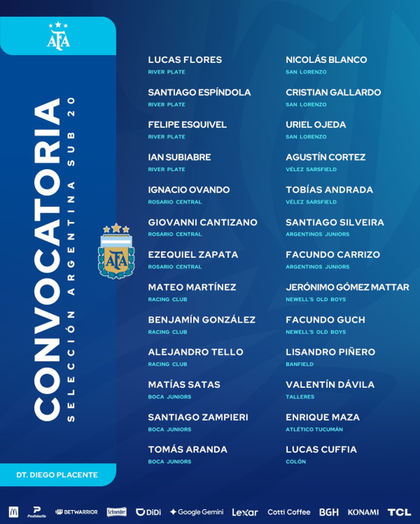 La nómina de la Selección Argentina Sub 20 La nómina de la Selección Argentina Sub 20