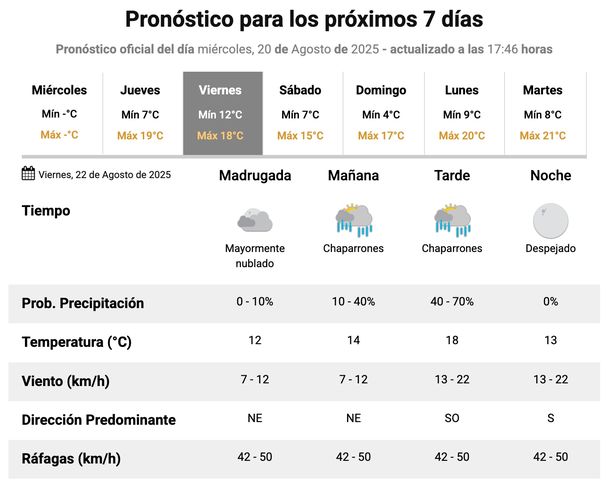 Pronóstico de lluvias para este viernes en Buenos Aires. Fuente: Servicio Meteorológico Nacional. Pronóstico de lluvias para este viernes en Buenos Aires. Fuente: Servicio Meteorológico Nacional.
