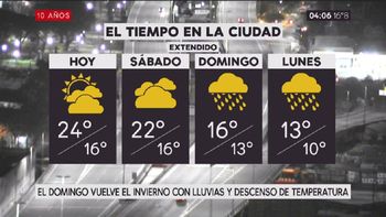 Pronóstico del tiempo del viernes 28 de julio de 2017 Pronóstico del tiempo del viernes 28 de julio de 2017