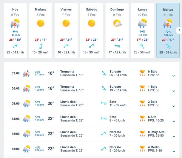 Pronóstico de lluvias y tormentas en Buenos Aires para la próxima semana. Fuente: Meteored. 