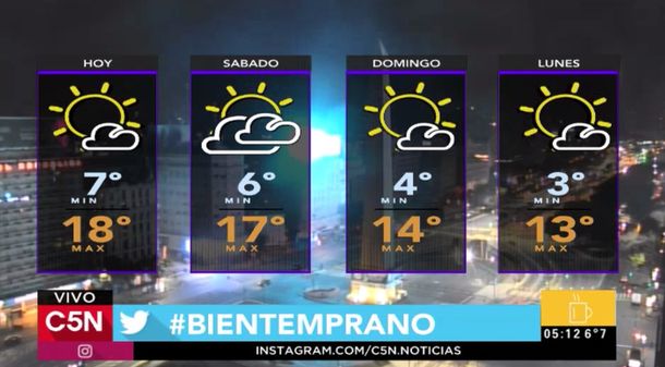 Mirá cómo estará el tiempo en  Capital y los centros turísticos