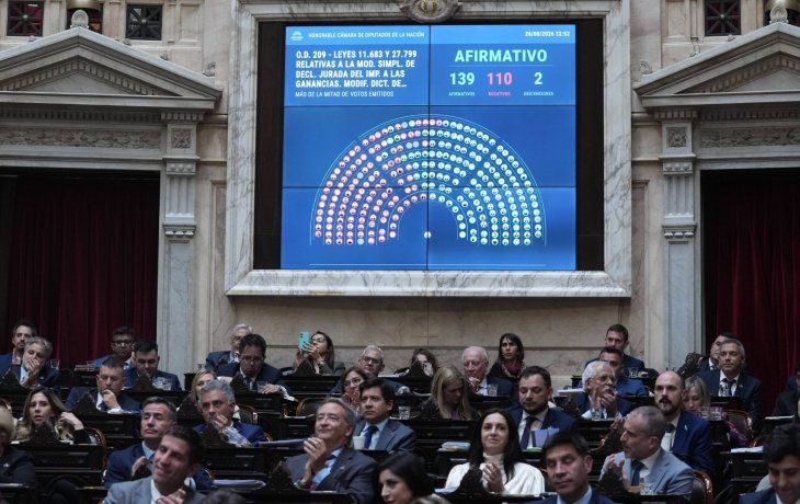 Otra victoria legislativa para el Gobierno: Diputados media sanción para Inocencia Fiscal II