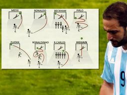 no le dan respiro: hasta en inglaterra se burlan de higuain por su penal errado no le dan respiro: hasta en inglaterra se burlan de higuain por su penal errado